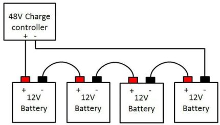 Solar Akü Bağlantı Kablosu 48 Volt (1 Mt)