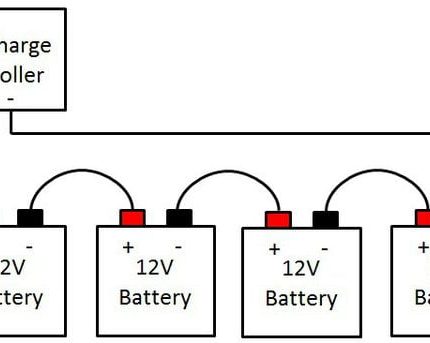 Solar Akü Bağlantı Kablosu 48 Volt (1 Mt)