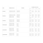 RUIJIE REYEE RG-EST310 V2 5Ghz 867Mbps 1Km Outdoor 2'li Set AP - Görsel 2
