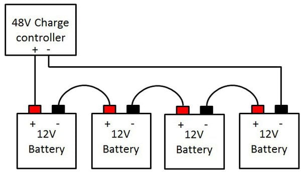 Solar-Aku-Baglanti-Kablosu-48-Volt-1-Mt.jpg Solar Akü Bağlantı Kablosu 48 Volt (1 Mt) - Görsel 1