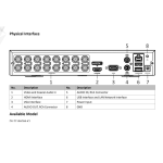 HIKVISION. DS-7116HQHI-K1 1080P 16 Kanal HD-TVI Hybrit Kayıt Cihazı ( 3MP Lite) - Görsel 2