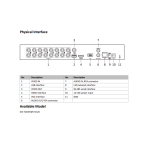 HIKVISION iDS-7216HQHI-M1/S 1080P 16 Kanal HD-TVI AcuSense DVR - Görsel 2