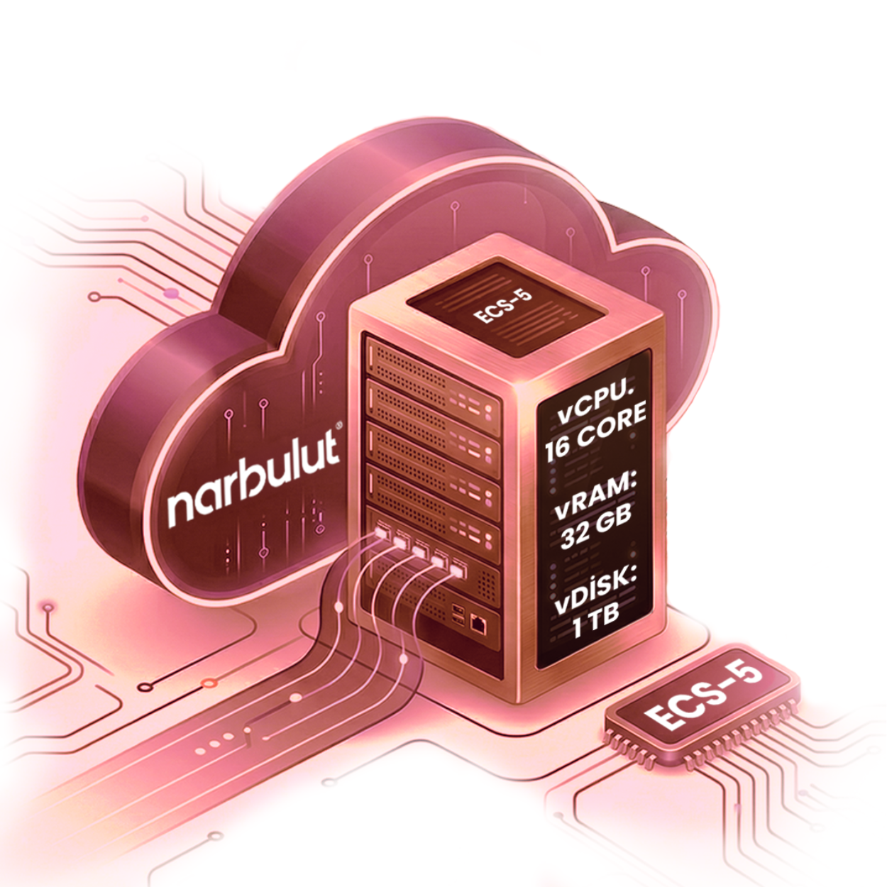 rjPOQGTldpAwSKSpJQSHimeP1SBdx6Ma1xyV8nCr NARBULUT Bulut Sunucu Hizmeti - ECS5 16Core 32GB Ram 1000GB SSD 1 Aylık - Görsel 1