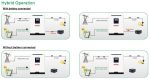 1.5Kw Hv Mppt Akıllı İnverter 12V Sorotec - Görsel 4
