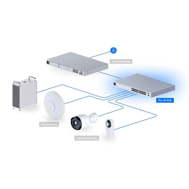 NS105UBN0003_77591 UBIQUITI USW-PRO-24-POE GIGABIT 24 PORT GIGABIT 400W POE + 2X10GB SFP UPLINK L3 YÖNETİLEBİLİR RACKMOUNT SWITCH - Görsel 1