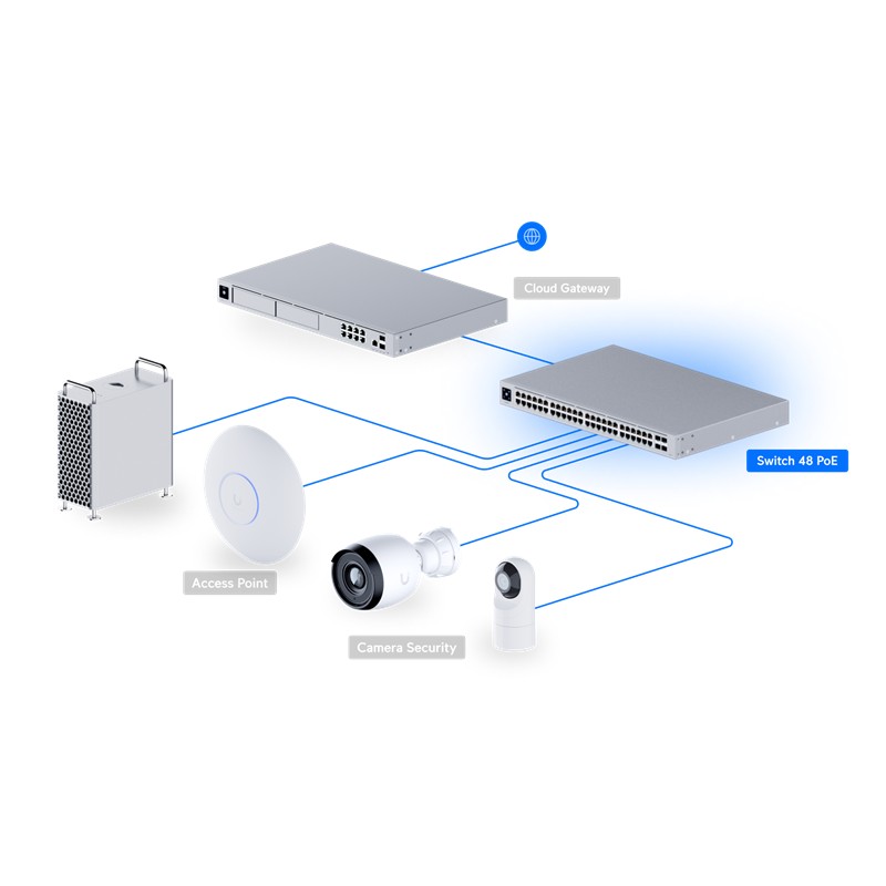 NS106UBN0011_77860 UBIQUITI USW-48-POE 48 PORT GIGABIT(32 PORT 195W POE) + 4X1GB SFP UPLINK L2 YÖNETİLEBİLİR RACKMOUNT SWITCH - Görsel 1
